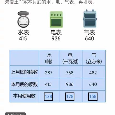 数学作业情况反馈