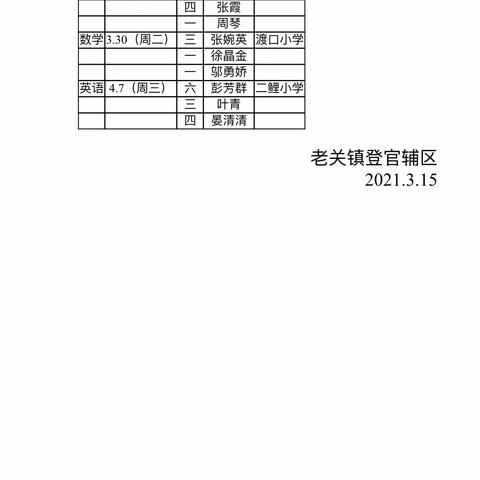 【课题动态01】课题引领，智慧前行——老关镇二鲤小学胡梅市级小课题开题仪式及教研活动