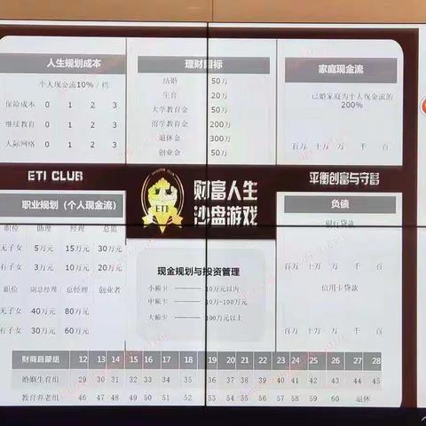 嘉峪关分行营业部举办财富沙龙体验活动