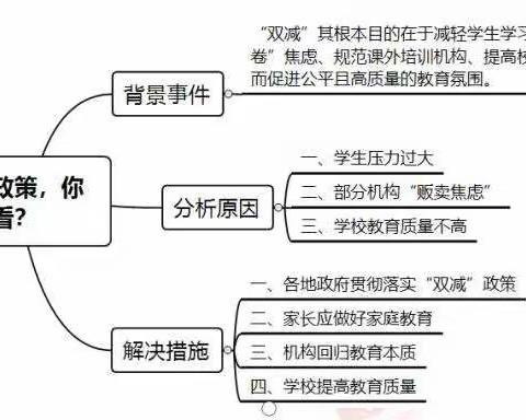 仁沙镇中学 “双减”工作       和“五项管理”告家长书