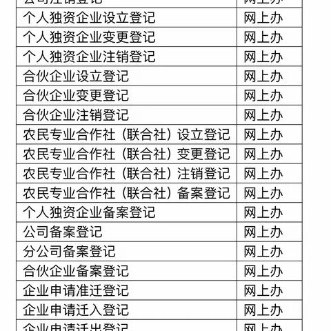 清流县市场监督管理局高频事项网上办倡议书