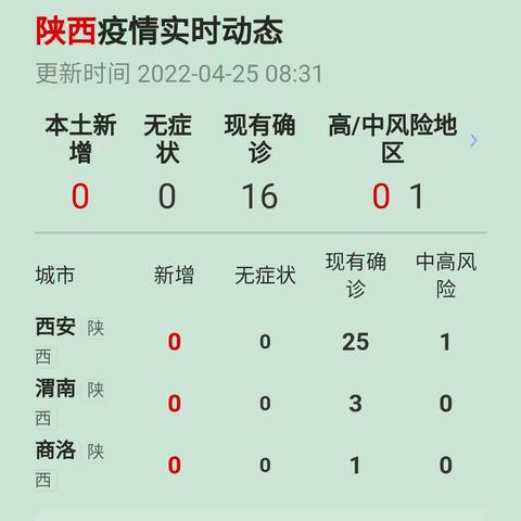 4.25日防疫办动态