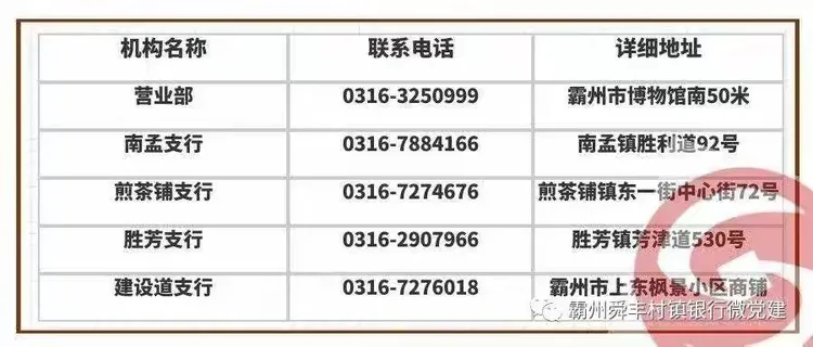 打击洗钱犯罪 构建和谐社会——霸州舜丰村镇银行