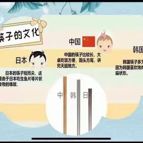 “筷”乐生活——中二班班本课程