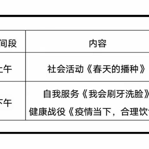 “停课不停学”之小班春天里主题活动