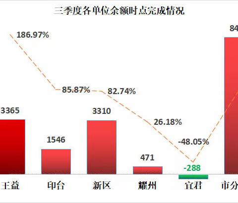 全市代理金融“奋战金秋季”发展战报（9月6日）