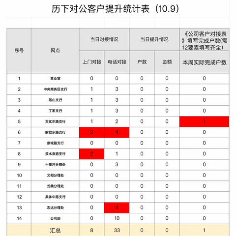 邓家社区联合农商银行奥体中路支行宣传站开展“小小主持人”公益课堂活动