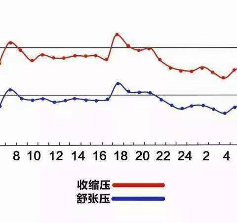 春节期间高血压患者应如何居家管理血压？——周至县中医医院脑病科