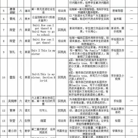 聚焦核心素养下的作业设计与反馈