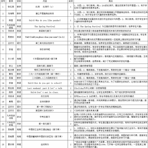 “作业巧设计，减负又提质”——富里中学首届教师作业设计大赛