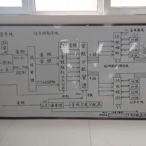 学习永远在路上