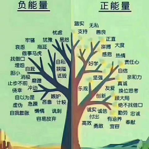 1613班一本“大擂台”第二期