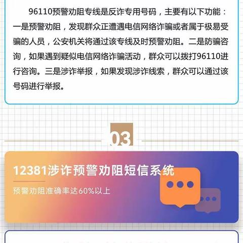 中国邮政储蓄银行葫芦岛市分行2022年“反诈拒赌  支付在行动”宣传金融知识普及小课堂—五大反诈利器