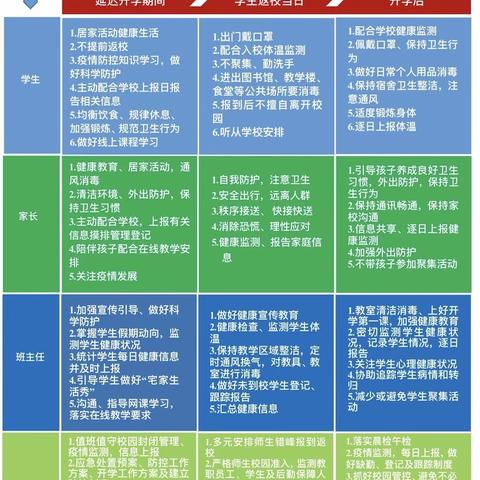 东湖高新区中小学(幼儿园)       2020年春季开学疫情防控                    工作指南