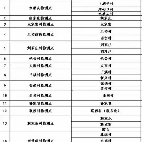 速来！玉蝉街道第二轮全员核酸检测工作正在进行