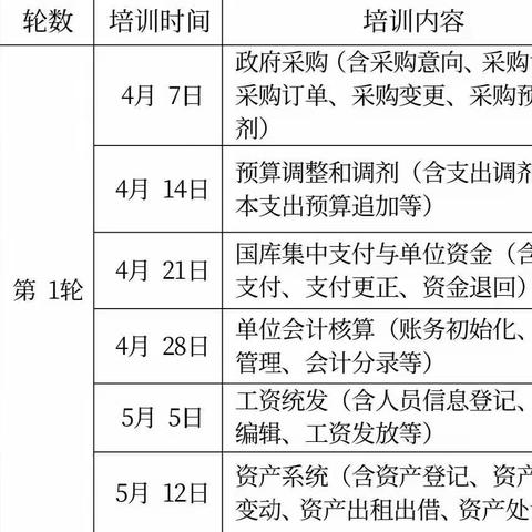 海南省第三卫生学校财务能力提升培训