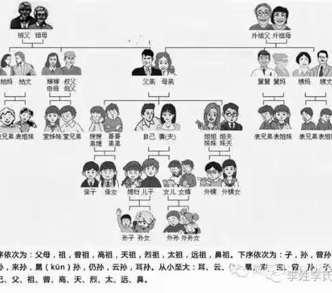 祖宗十八代的称呼大全