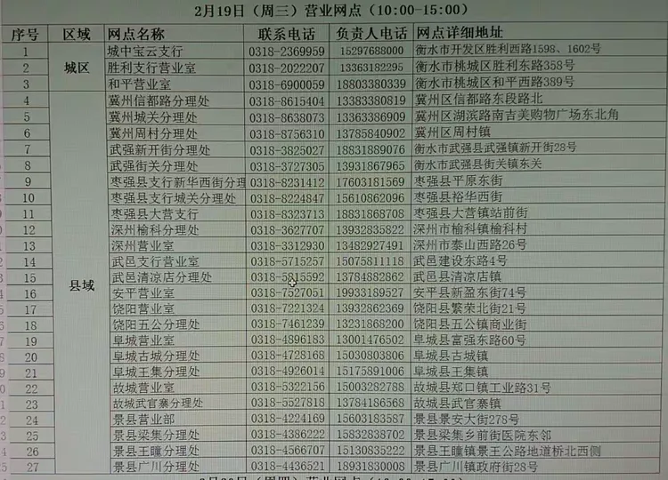 农行衡水分行网点营业时间安排(2020年2月17日—23日)