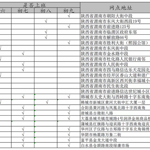 长安银行渭南分行温馨提示：春节期间营业时间调整！