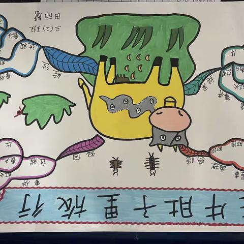 铜仁市实验小学星耀（2）班 —《在牛肚子里旅行》思维导图展示