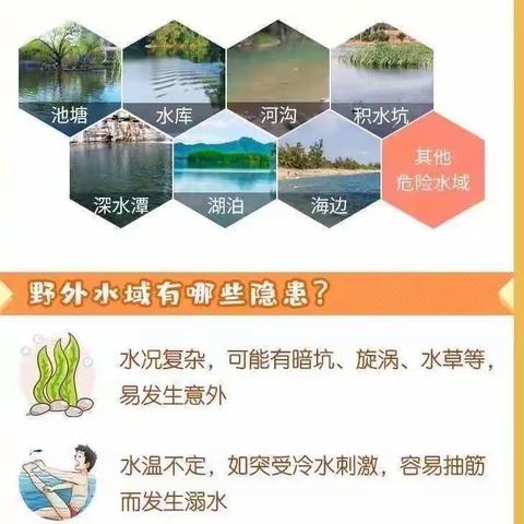 中小学生防溺水倡议书