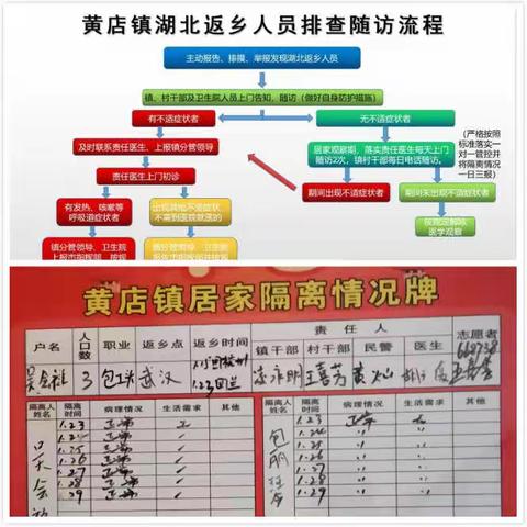 众志成城战疫情，戮力同心打硬仗｜抗击疫情，黄店党员在行动