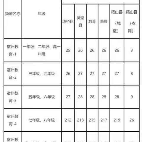 “停课不停学”致学生家长‖关于线上教育教学观看路径的通知