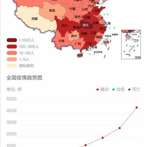 冠状病毒感染情况 和预防方法      胜利大街小学    五年级四班      王耕