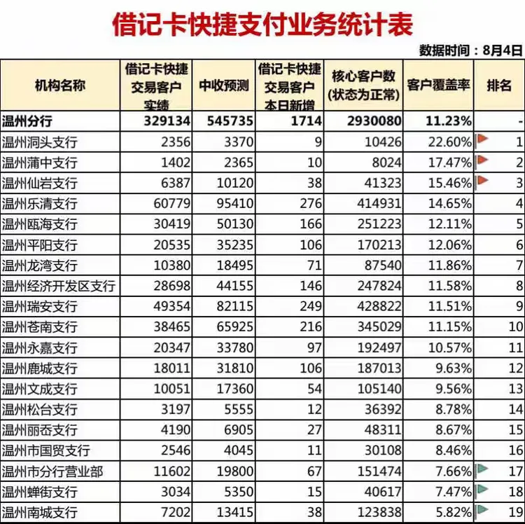 温州手机银行每日通报2018/08/06