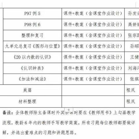 冬日暖洋洋，教研正当时——记平邑县白彦镇一年级数学教研活动