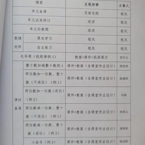 春风暖洋洋 教研正当时——记平邑县白彦镇中心校一年级数学教研活动（副本）（副本）（副本）