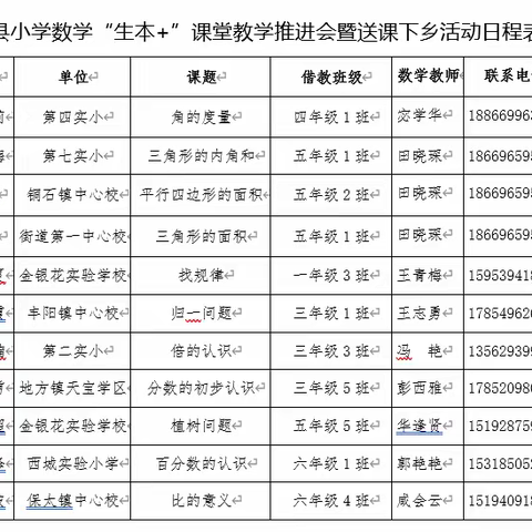 记平邑县小学数学“生本”课堂教学推进会暨送课下乡活动