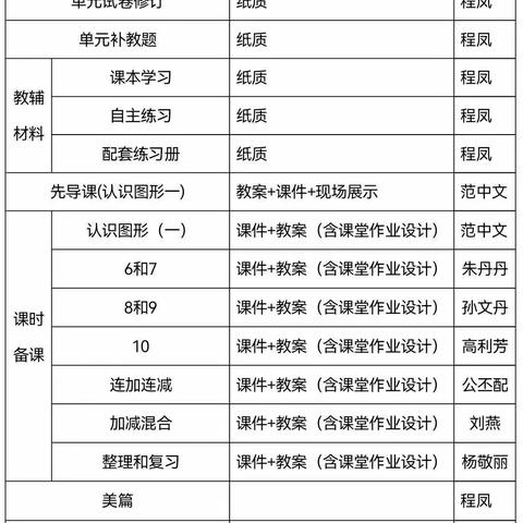 缤纷金秋日 教研正当时——记平邑县白彦镇一年级数学教研活动