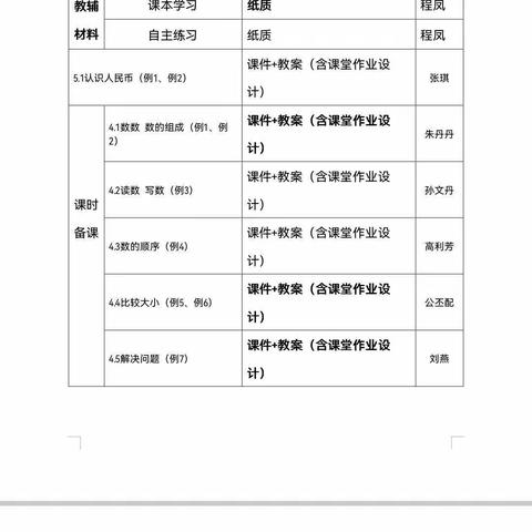 春风暖暖 教研正当时——记平邑县白彦镇中心校一年级数学教研活动（副本）