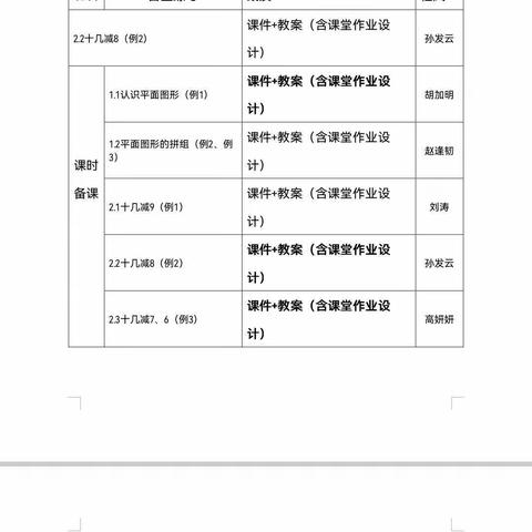 春风暖洋洋 教研正当时——记平邑县白彦镇中心校一年级数学教研活动（副本）（副本）