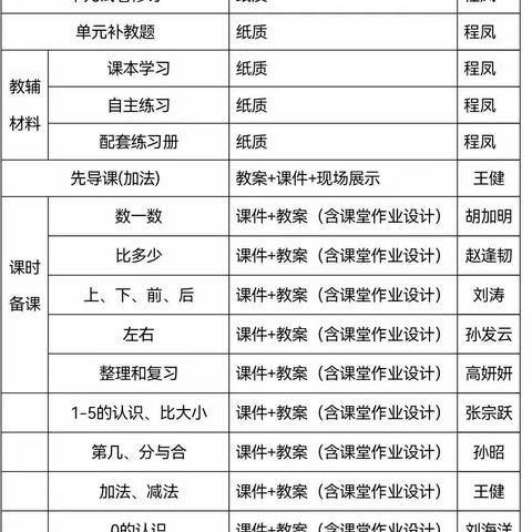 缤纷金秋日 教研正当时——记平邑县白彦镇一年级数学教研活动