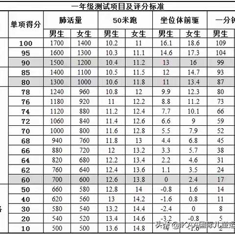 国家体质测试项目及评分标准