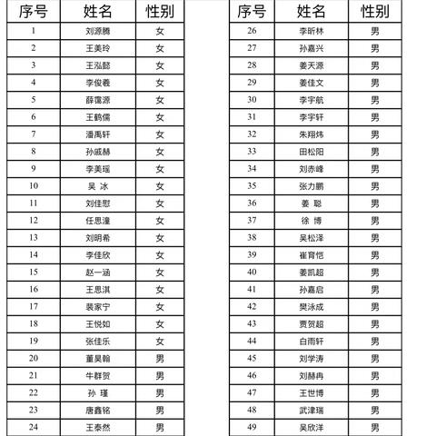 永吉八中初一阳光分班结果查询