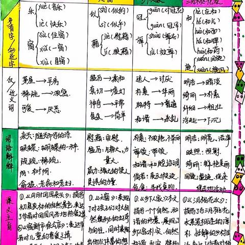 我爱学习之第一单元整理