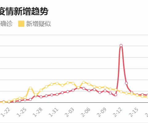 待阴霾散去，春暖花开，咱们相约最美银川