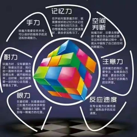 超能金脑｜全脑魔方课-培养多项能力