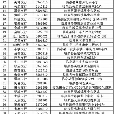 临泉农商银行致广大客户的一封信