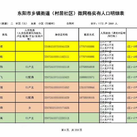 居住人口分色管理  确保一个也不能少