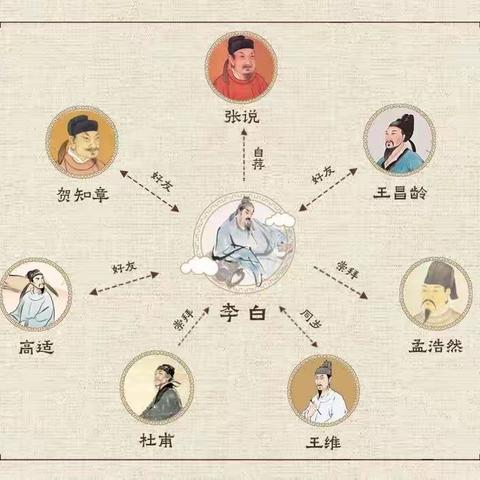 看长安三千里 李白一生感