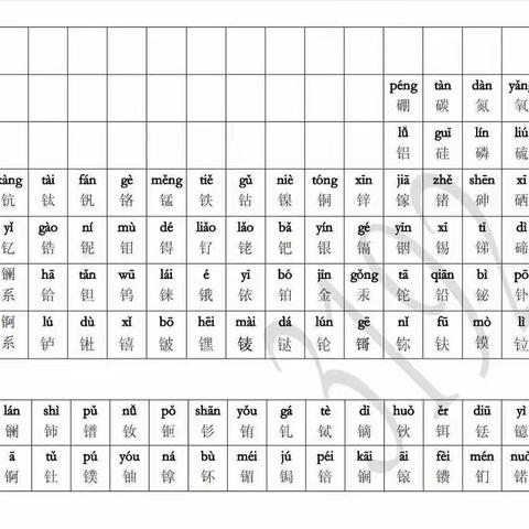 化学元素周期表注音完整版