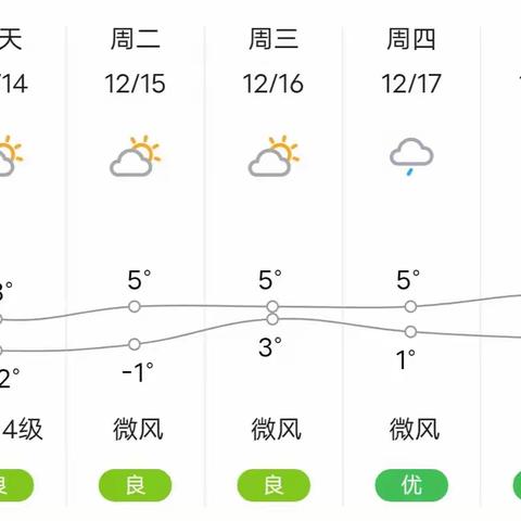 【温馨提示】天冷了，坚持上幼儿园不迟到，才是对孩子最好的锻炼！