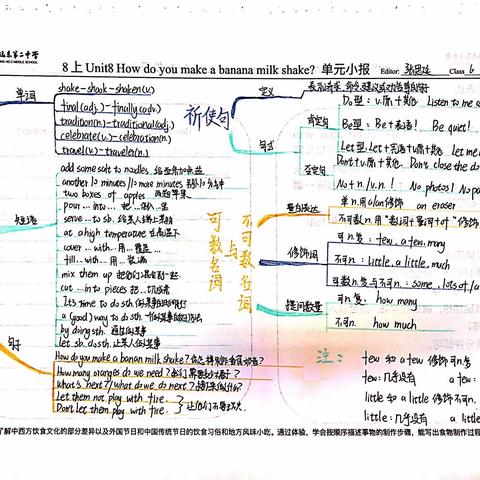 Mind map (Unit8，Grade8-A)