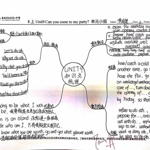 Mind map(Unit9，Grade8-A)