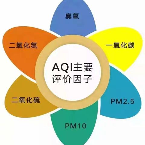 临潼区3月30日铁腕治霾工作日报