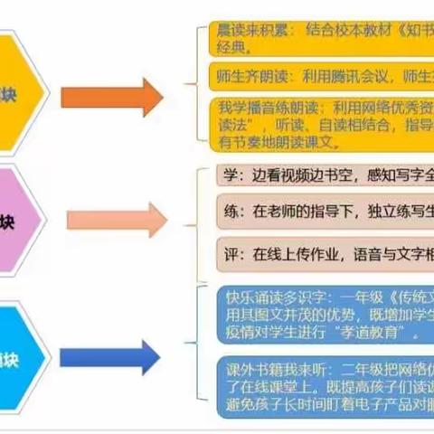 "3+1+Z"居家雅行课程，将爱融进每天的陪伴——历城区洪家楼第三小学